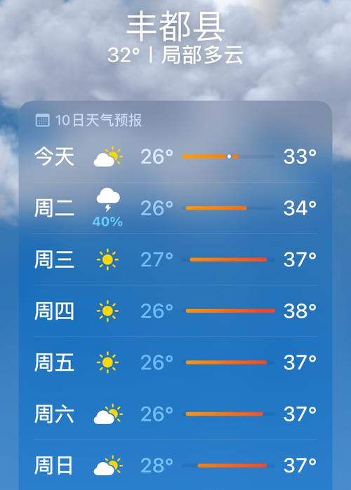 丰都鬼城天气预报15天?丰都近期天气情况-图3 丰都鬼城天气预报15天?丰都近期天气情况-图3