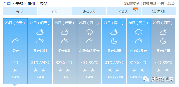 安徽五河是哪个市的?灵璧当日天气情况-图2 安徽五河是哪个市的?灵璧当日天气情况-图2