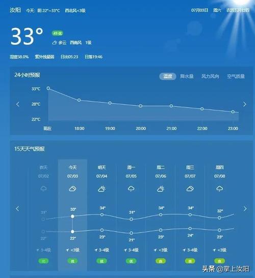汝阳有几个镇?汝阳的天气情况-图2 汝阳有几个镇?汝阳的天气情况-图2