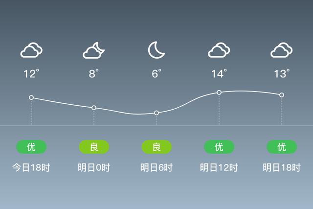 汝阳有几个镇?汝阳的天气情况-图3 汝阳有几个镇?汝阳的天气情况-图3