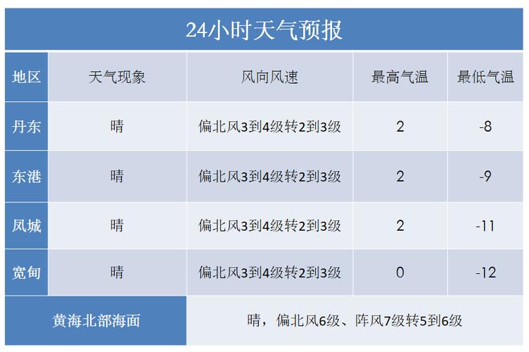 12月4日是什么天气?4日天气情况-图2 12月4日是什么天气?4日天气情况-图2