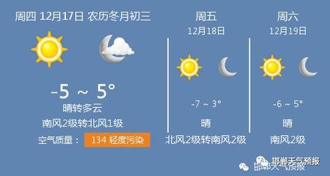 邯郸最近几天的天气?邯郸半月天气情况-图2 邯郸最近几天的天气?邯郸半月天气情况-图2