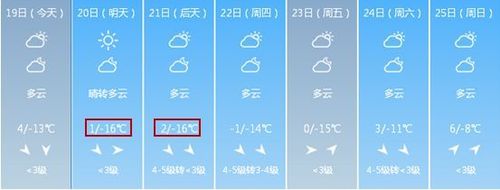 朔州历史最低气温？朔州历史天气情况