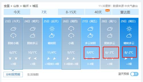 最近40年临沂最冷到零下多少度？临沂半月天气情况