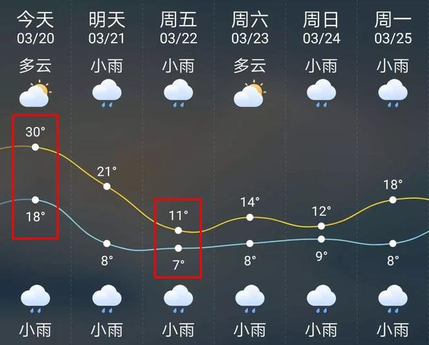 邵东会下雪吗?今日邵东天气情况-图3 邵东会下雪吗?今日邵东天气情况-图3