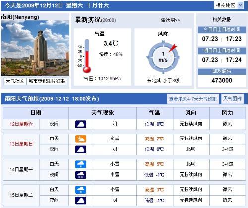 南阳天气湿度大好吗?明后南阳天气情况-图1 南阳天气湿度大好吗?明后南阳天气情况-图1