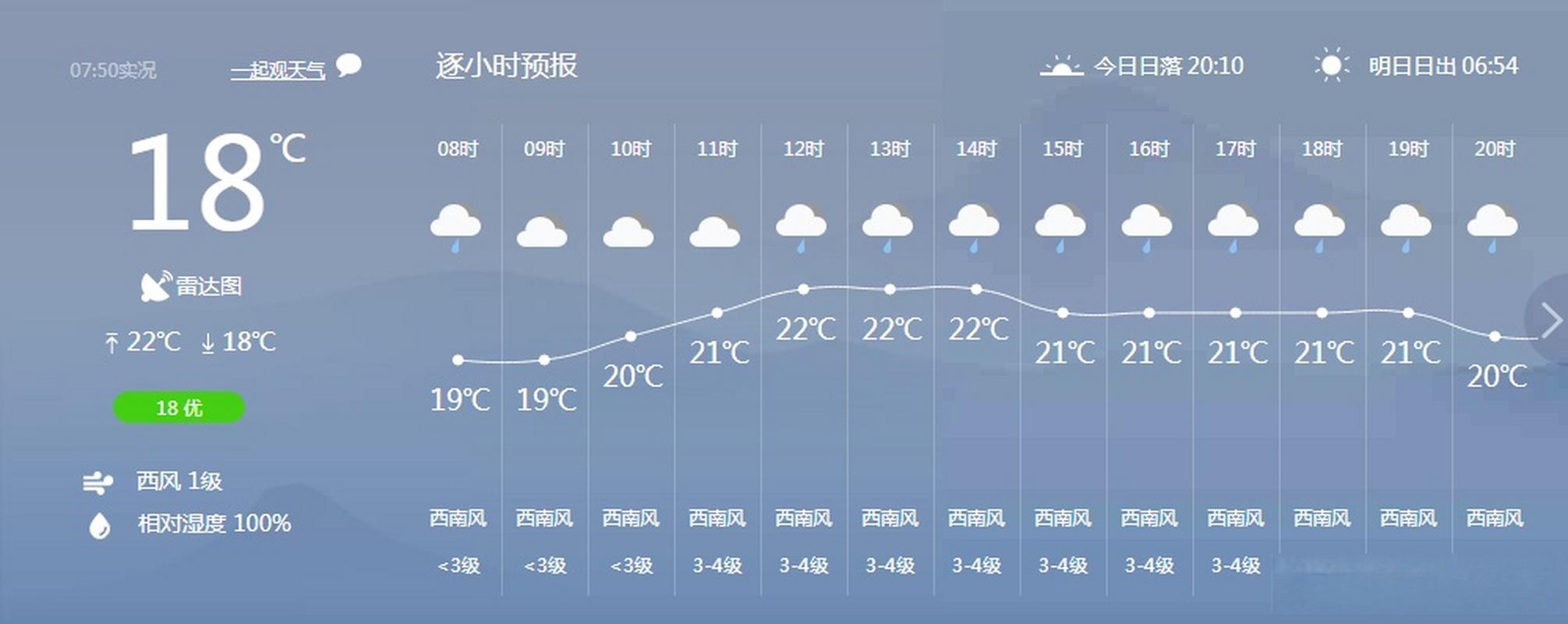 腾冲天气常年气温?腾冲元月天气情况-图3 腾冲天气常年气温?腾冲元月天气情况-图3