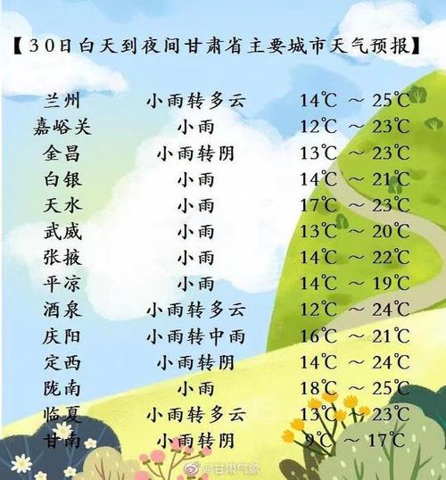 甘肃张掖全年气候？张掖全年天气情况