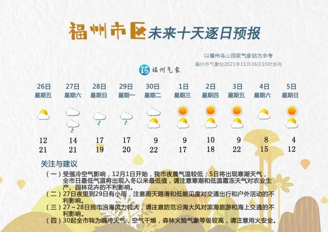 福建寒潮天气要持续多久？昨天福建天气情况