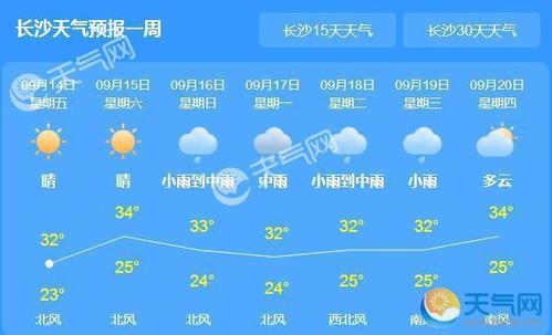 长沙天气一年四季怎么样？长沙连日天气情况
