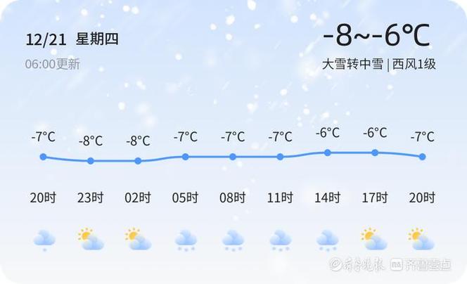 蓬莱大雪有多厚?今天蓬莱天气情况-图2 蓬莱大雪有多厚?今天蓬莱天气情况-图2