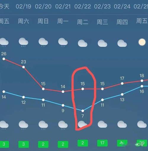 海南海口冬天天气咋样?海口冬季天气情况-图2 海南海口冬天天气咋样?海口冬季天气情况-图2