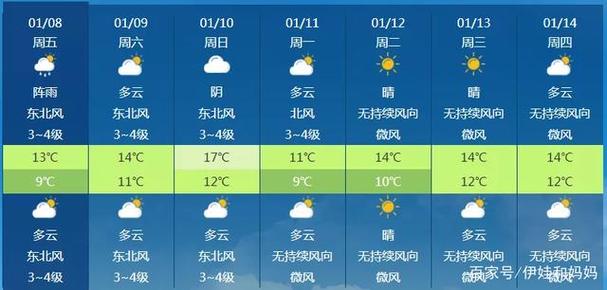 海南海口冬天天气咋样?海口冬季天气情况-图3 海南海口冬天天气咋样?海口冬季天气情况-图3