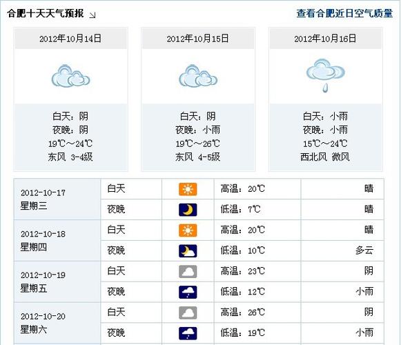 合肥市天气预报?2012合肥天气情况-图2 合肥市天气预报?2012合肥天气情况-图2