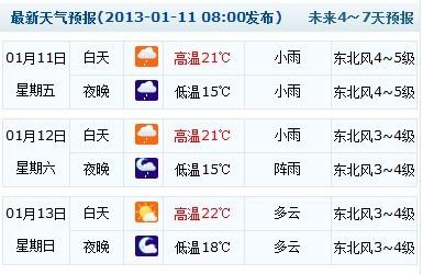 琼海天气最好在几月?琼海在线天气情况-图3 琼海天气最好在几月?琼海在线天气情况-图3