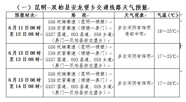 楚雄州人力资源与社会保障局的地址?楚雄历年天气情况-图2 楚雄州人力资源与社会保障局的地址?楚雄历年天气情况-图2