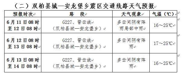 楚雄州人力资源与社会保障局的地址?楚雄历年天气情况-图3 楚雄州人力资源与社会保障局的地址?楚雄历年天气情况-图3