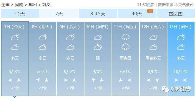 河南巩义市怎么样?巩义的天气情况-图2 河南巩义市怎么样?巩义的天气情况-图2