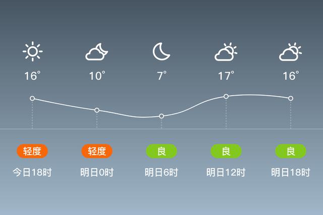 河南巩义市怎么样?巩义的天气情况-图3 河南巩义市怎么样?巩义的天气情况-图3