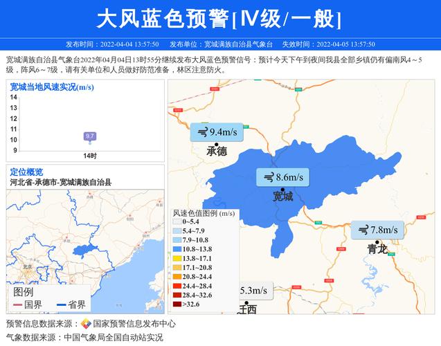 96年宽城降雨多少毫米？宽城的天气情况