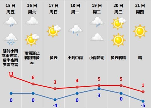 绍兴冬天历史最低温度?历年绍兴天气情况-图3 绍兴冬天历史最低温度?历年绍兴天气情况-图3