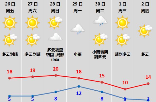 绍兴冬天历史最低温度?历年绍兴天气情况-图2 绍兴冬天历史最低温度?历年绍兴天气情况-图2