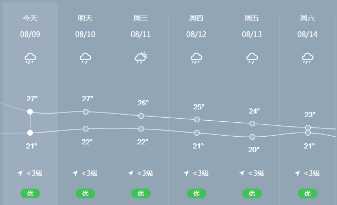 清镇属于贵阳哪个区？清镇的天气情况