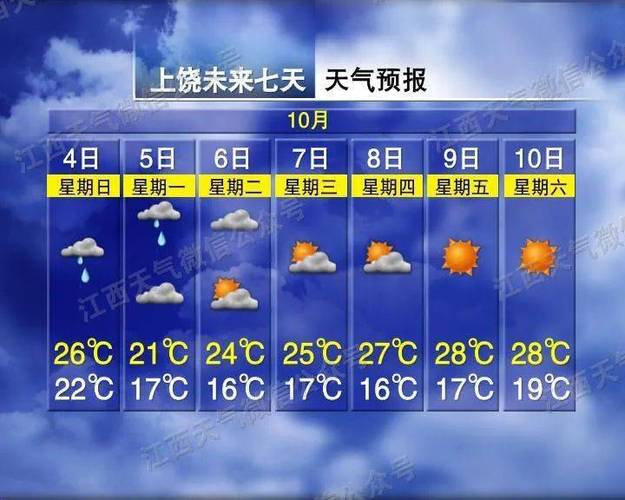 上饶天气为什么比广东还热?上饶历史天气情况-图2 上饶天气为什么比广东还热?上饶历史天气情况-图2