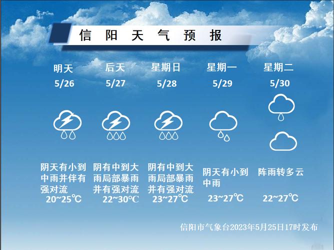 信阳天气预报20天?郑州信阳天气情况-图3 信阳天气预报20天?郑州信阳天气情况-图3