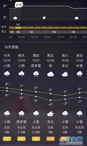 安徽芜湖天气能下雪吗？安徽芜湖天气能下雪吗？芜湖现在天气情况