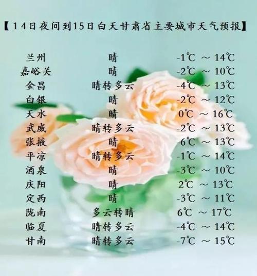 兰州寒冷天气持续几天?今明兰州天气情况-图2 兰州寒冷天气持续几天?今明兰州天气情况-图2