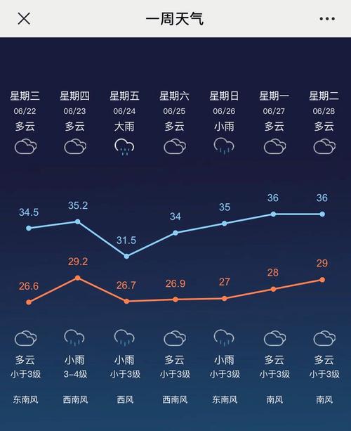 常州市金坛区几月份才变冷天？金坛的天气情况