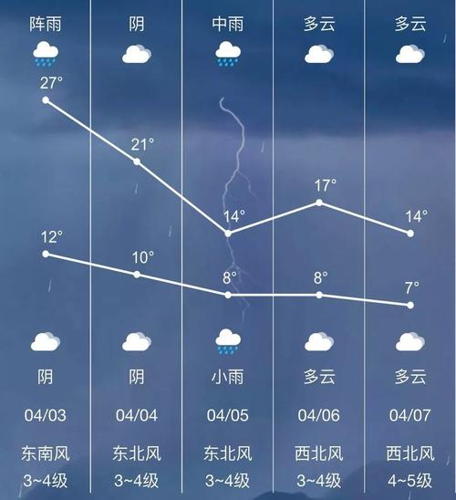 常州市金坛区几月份才变冷天?金坛的天气情况-图2 常州市金坛区几月份才变冷天?金坛的天气情况-图2