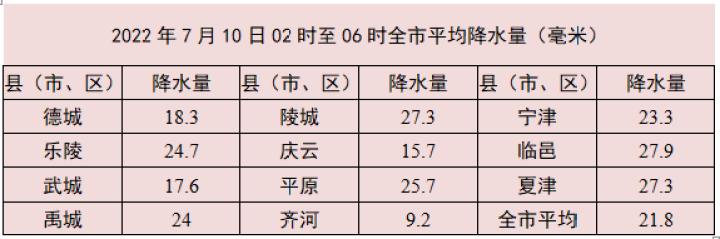 聊城天气与德州一样吗？德州每年天气情况-图2
