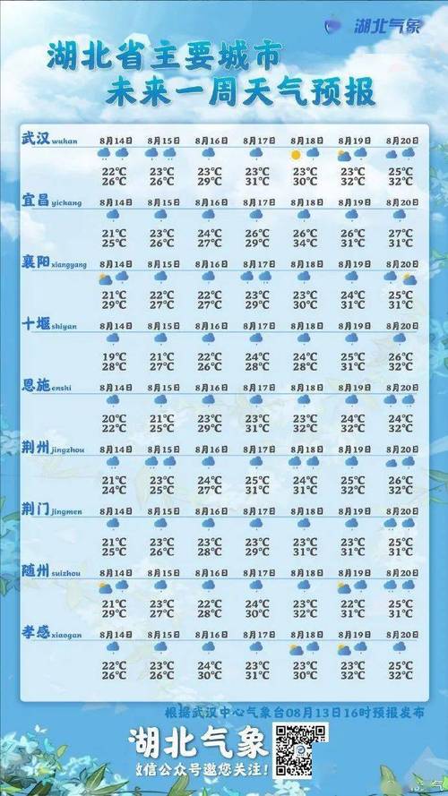 湖北这边的天气老是下雨?地球怎么了?湖北公安天气情况-图2 湖北这边的天气老是下雨?地球怎么了?湖北公安天气情况-图2