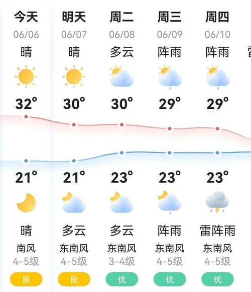 湖北这边的天气老是下雨?地球怎么了?湖北公安天气情况-图3 湖北这边的天气老是下雨?地球怎么了?湖北公安天气情况-图3