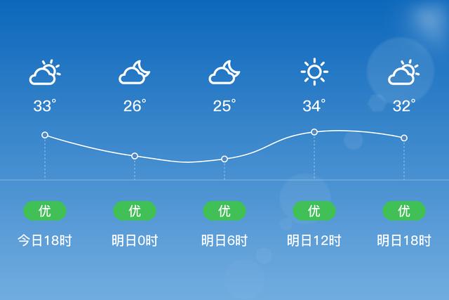 河源紫金有啥特产?紫金的天气情况-图3 河源紫金有啥特产?紫金的天气情况-图3