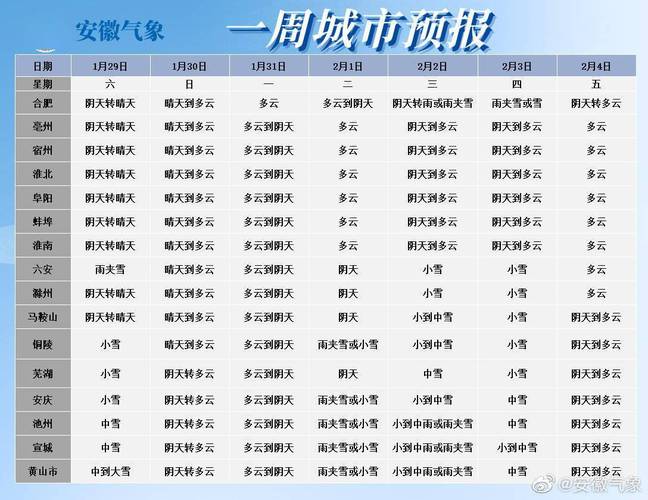 专家预计2022天气冷吗?明天南部天气情况-图2 专家预计2022天气冷吗?明天南部天气情况-图2