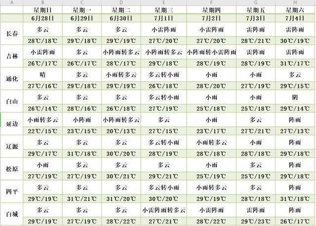 2022年吉林暖气什么时候停?通化本月天气情况-图2 2022年吉林暖气什么时候停?通化本月天气情况-图2