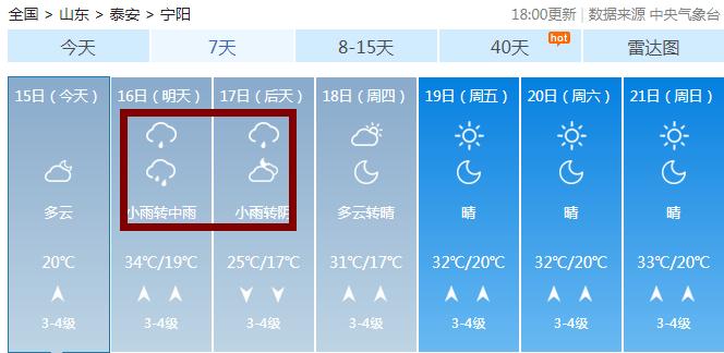 今天宁阳哪里下雨最大？今天宁阳天气情况