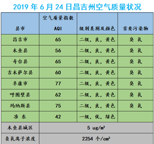 古尔图沙漠怎么走?木垒县天气情况-图3 古尔图沙漠怎么走?木垒县天气情况-图3