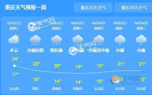 为什么重庆最近多雨?重庆常年天气情况-图2 为什么重庆最近多雨?重庆常年天气情况-图2