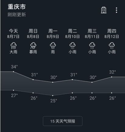 为什么重庆最近多雨?重庆常年天气情况-图3 为什么重庆最近多雨?重庆常年天气情况-图3