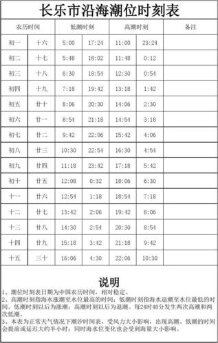 长乐潮汐时间表2021？长乐天气情况