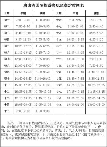 长乐潮汐时间表2021?长乐天气情况-图2 长乐潮汐时间表2021?长乐天气情况-图2