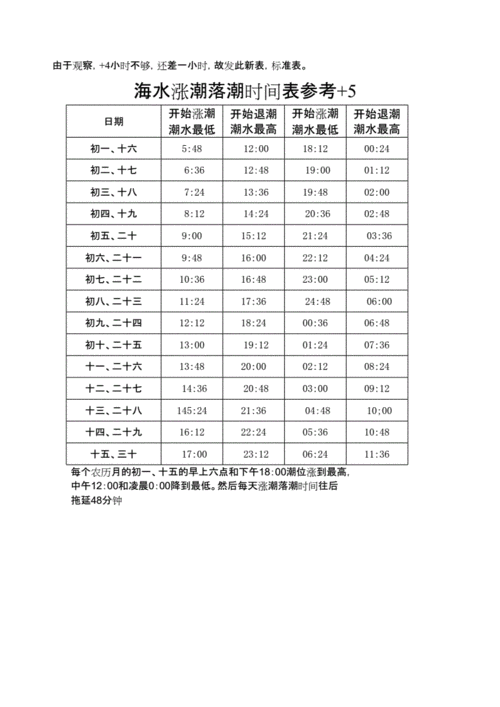 长乐潮汐时间表2021?长乐天气情况-图3 长乐潮汐时间表2021?长乐天气情况-图3