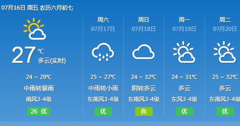 山东省曲阜在一年四季的天气状况,气温如果?曲阜的天气情况-图3 山东省曲阜在一年四季的天气状况,气温如果?曲阜的天气情况-图3