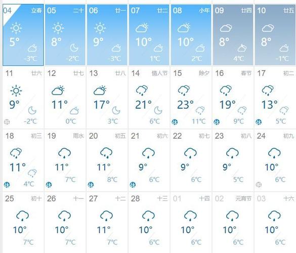 2021年11月26天气多少℃?26日天气情况-图2 2021年11月26天气多少℃?26日天气情况-图2