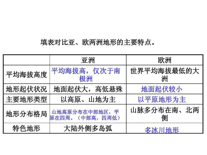 亚洲和欧洲的气候特点?西欧的天气情况-图1 亚洲和欧洲的气候特点?西欧的天气情况-图1