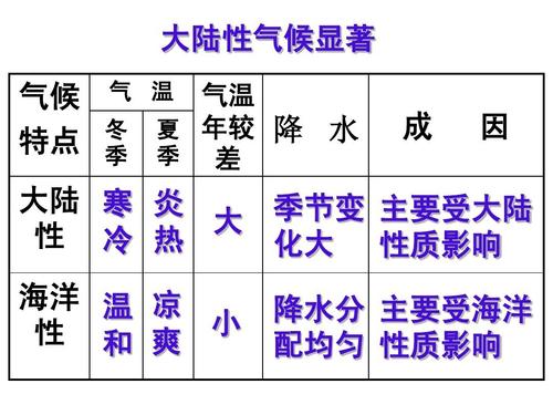 亚洲和欧洲的气候特点?西欧的天气情况-图3 亚洲和欧洲的气候特点?西欧的天气情况-图3
